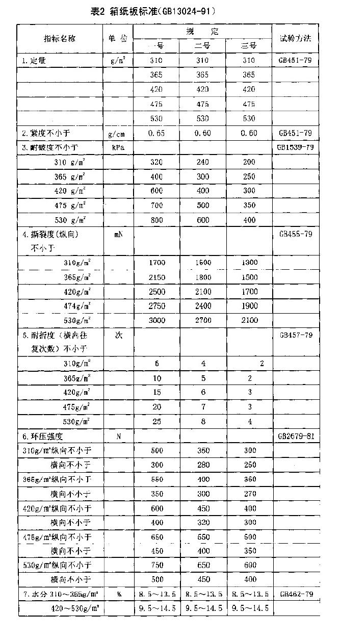 箱板紙(圖2) 箱板紙(圖2)